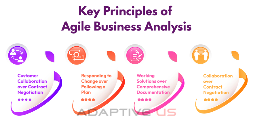 Key Principles of Agile BA
