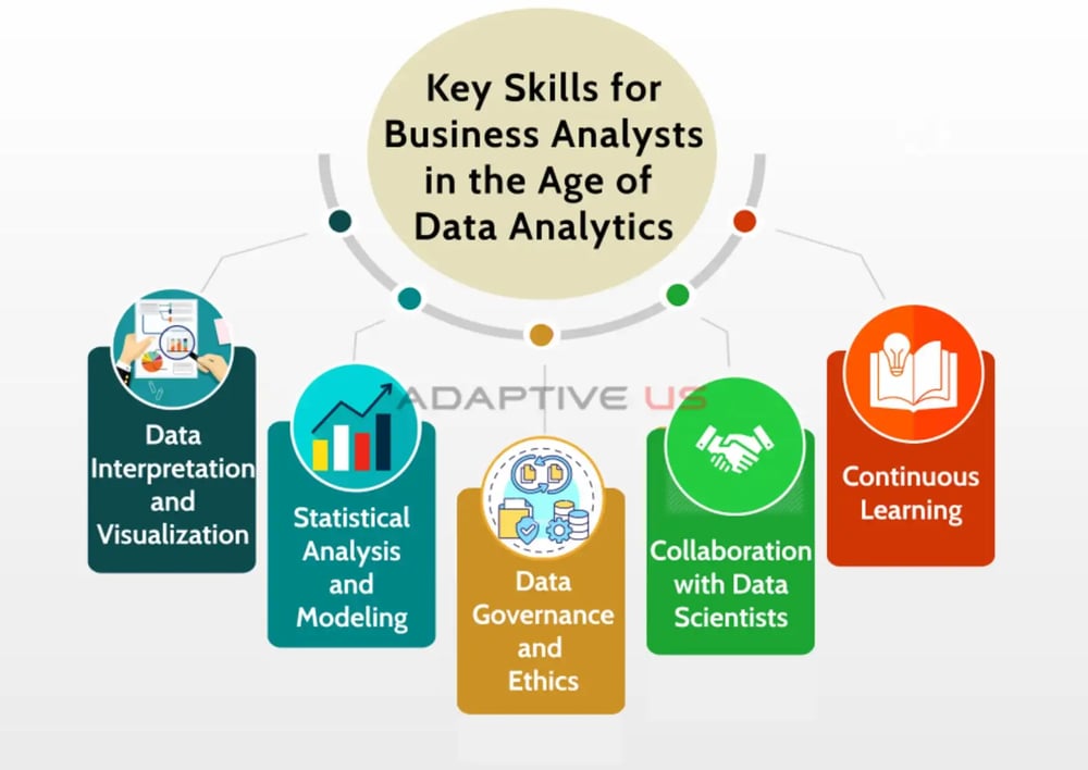 Key Skills for Business Analysts in the Age of  Data Analytics