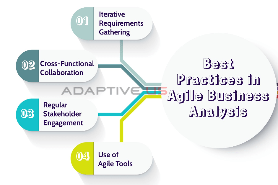 Practice in Agile BA