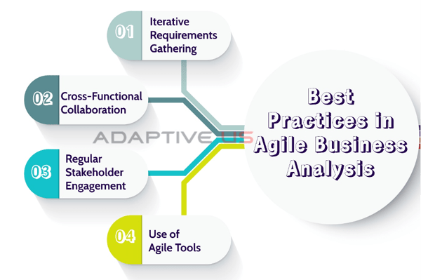 Practice in Agile BA