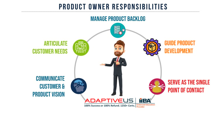 Product owner responsibilities