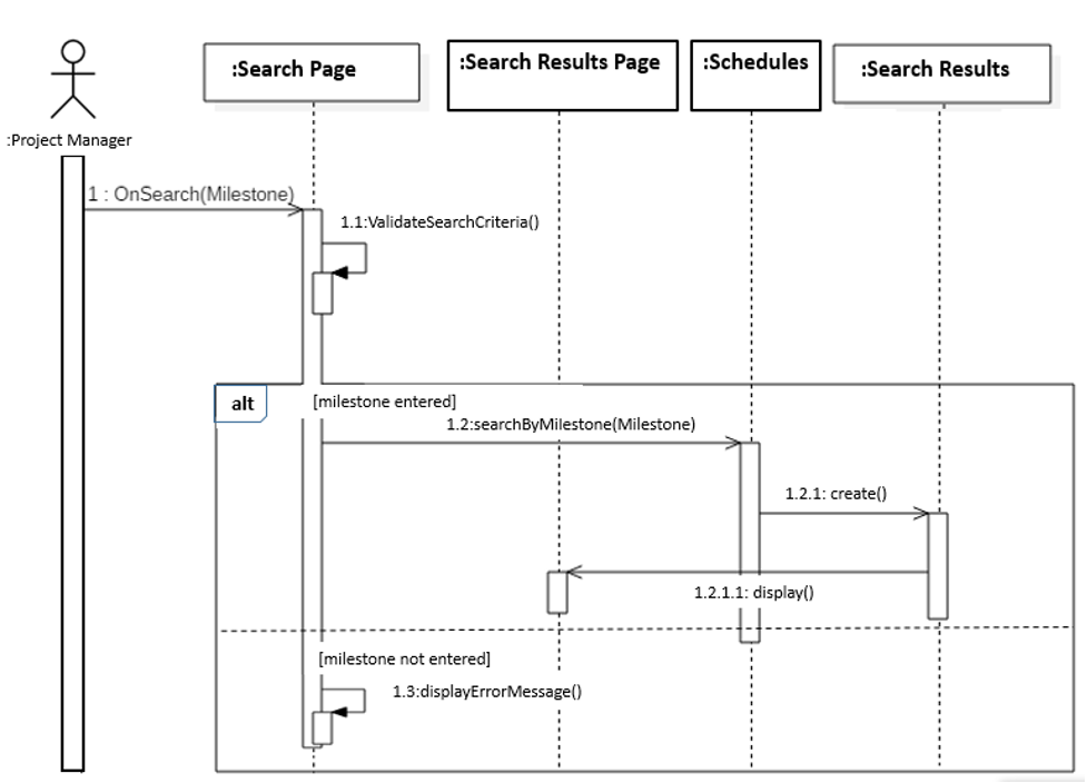 Guide to Sequence Diagrams as a Business Analysis Technique