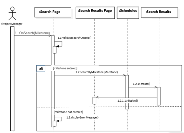 Sequence Diagram Exmaple