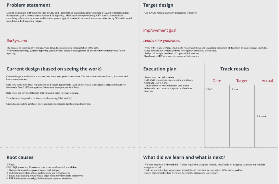 Software automation template