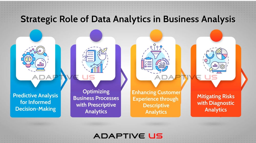 Strategic Role of Data Analytics in Business Analysis