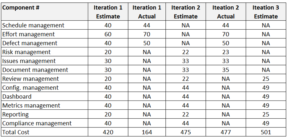 Business Analyst Estimation Techniques | Free Estimation Template