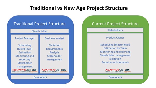 Traditional vs. New Age