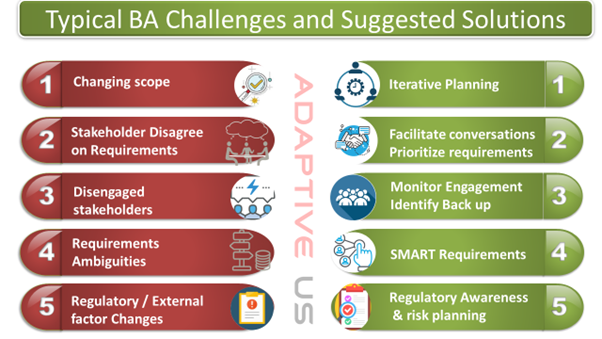 Typical BA Challenges and Suggested Solutios