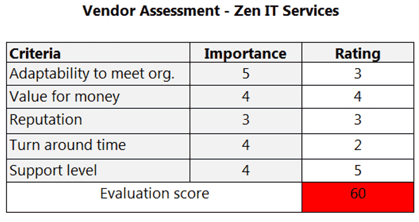 Vendor Assessment Example