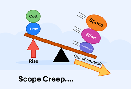 scope creep