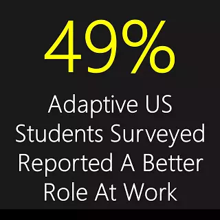 49%  of Adaptive Students Got Better Role