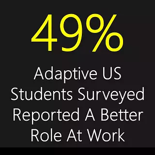 49% of Adaptive Students Got Better Role 49% of Adaptive Students Got Better Role
