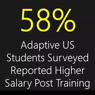 58%   of Adaptive Students Got Salary Hike