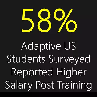 58% of Adaptive Students Got Salary Hike 58% of Adaptive Students Got Salary Hike