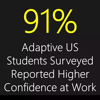 91%   of Adaptive Students Got Higher Confidence