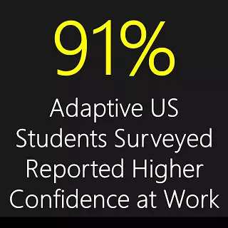 91% of Adaptive Students Got Higher Confidence 91% of Adaptive Students Got Higher Confidence