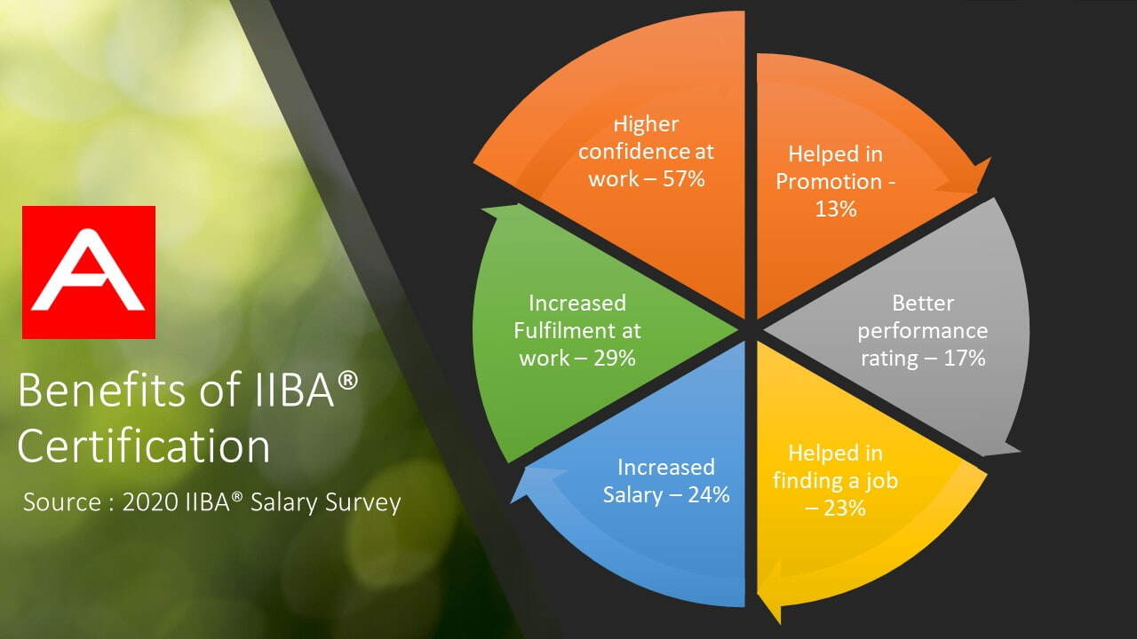 Benefits of IIBA® Certification Benefits of IIBA® Certification
