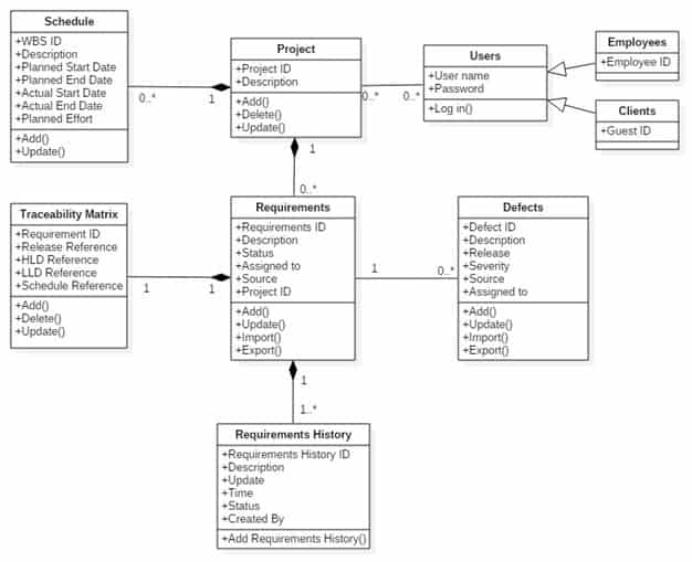 Class diagram - RED