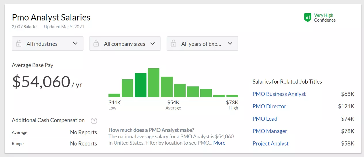 PMO - BA Salary diff 1