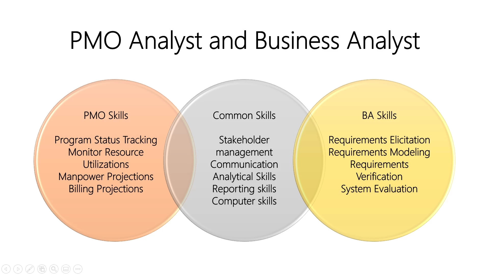 PMO Analyst - BA