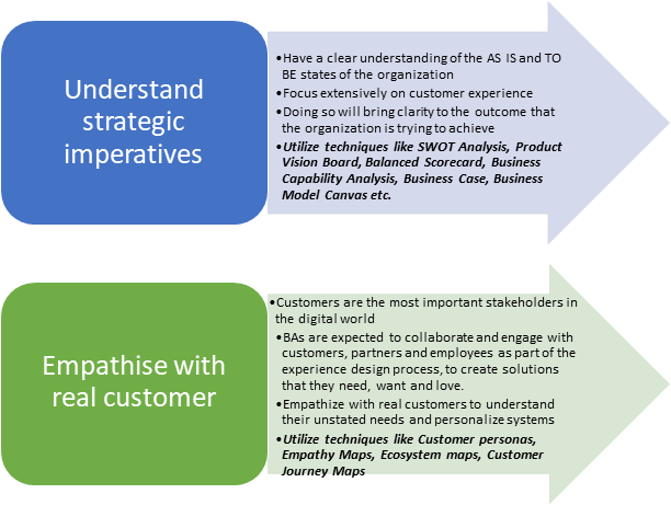 Understand strategic imperatives. empathise with customer