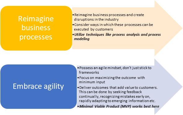 Reimagine business processes, embrace agility