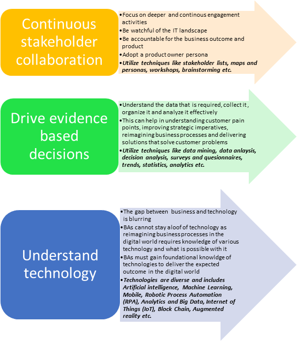 Continuous stakeholder collaboration, drive evidence based decisions