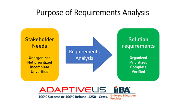 Purpose of requirements analysis