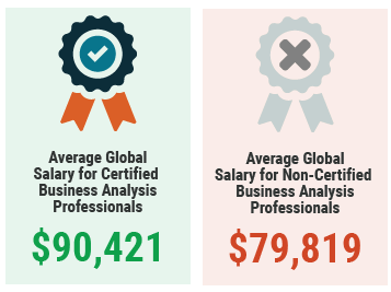 ECBA Salaries
